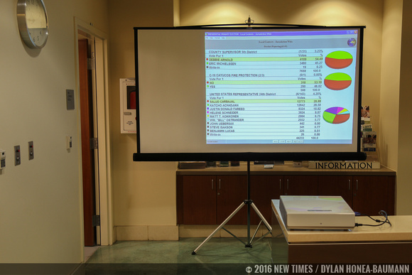 Votes were tallied on the big screen in real time at the county offices.